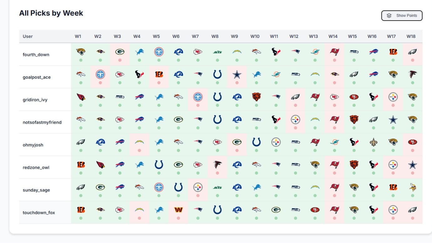 Margin Fantasy Football all picks by week