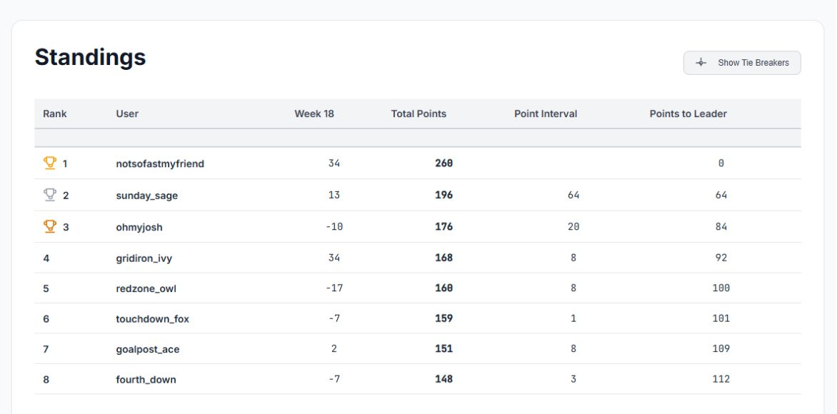Margin Fantasy Football standings table