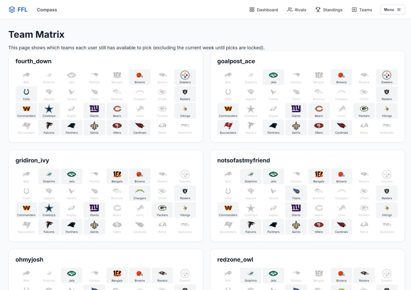 Margin Fantasy Football team matrix